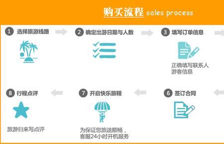 机票单人补房差是什么意思