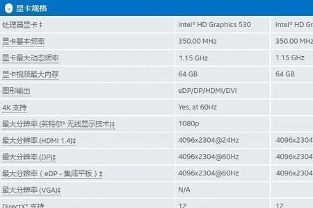 hd核显可以玩大型游戏吗