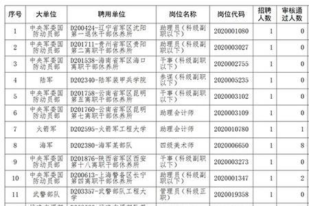 岗位信息包括哪些内容