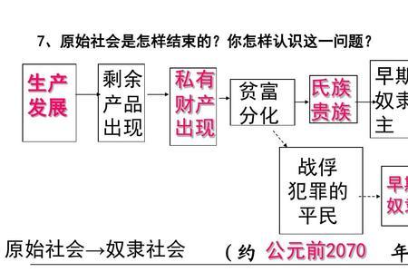 新的社会生产力的代表是什么