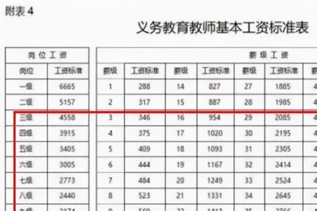 教龄25年退休金多少