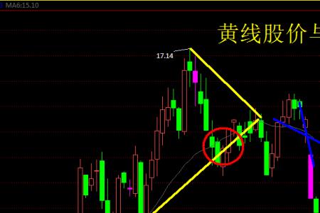 20周均线是多少日线