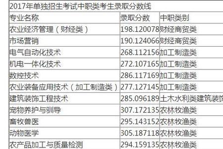 单招分数出了但是录取结果没出