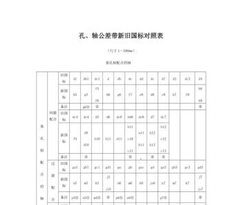 6f是不是公差带代号
