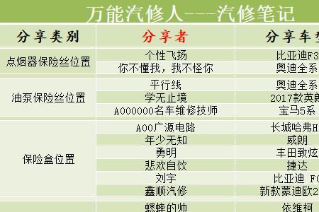 雅科仕lanunit是什么保险丝
