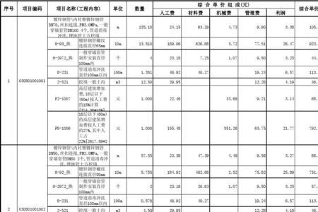 综合报价什么意思