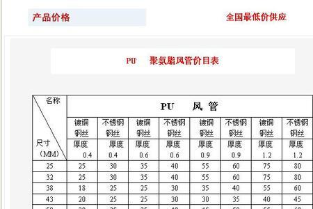 风管尺寸是什么意思