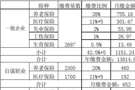 杭州社保和苏州社保哪个好