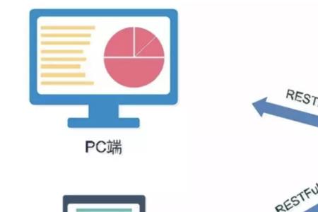 前后端分离前端怎么调用后端ip