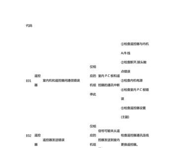 东芝空调e19故障解决方法