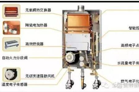 热水器c5故障解决方法