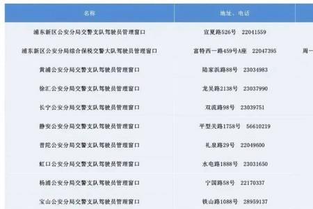 泰安换驾驶证需要什么材料