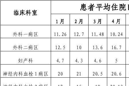 平均住院天数怎么算