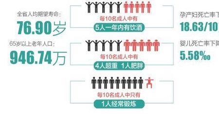 成都人均寿命在全国排名