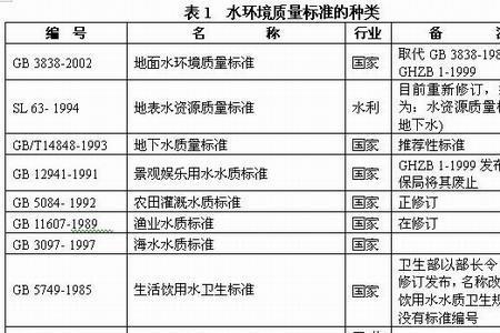 水的质量是多少