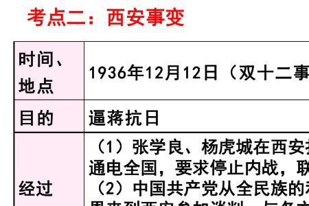 历史哪年一个月只有15天