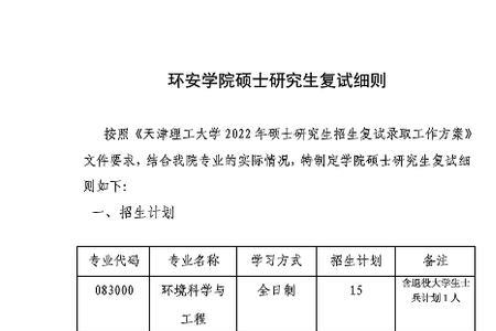 天津理工大学2022年考研报名情况