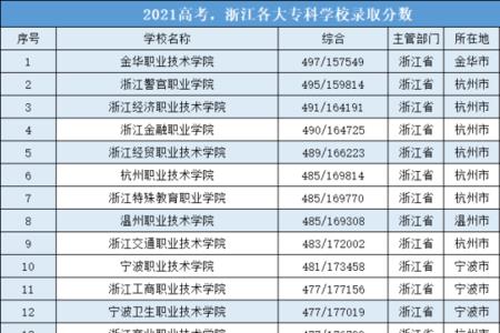 浙江500分能上省外什么大学