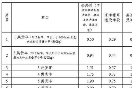 湖北高速6轴货车收费标准