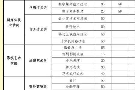 湖南单招不考英语的学校