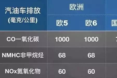 国六汽油车能改成国五吗