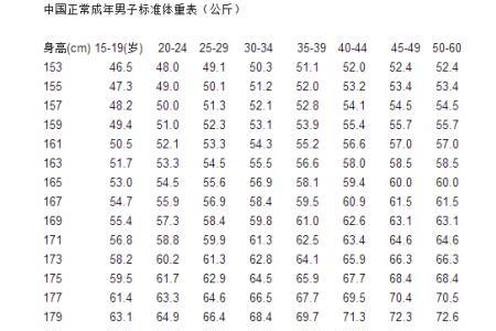 1.4米的标准体重是多少