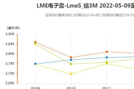 lon指标计算原理