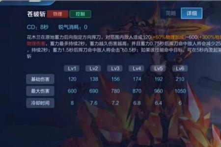 背心木兰的铭文和出装