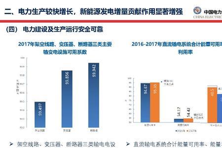 对电力行业的认识