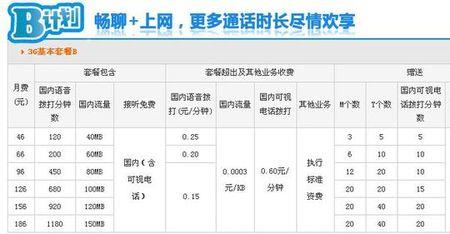 联通一毛卡资费介绍