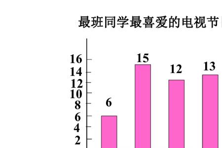 条形统计图的中位数怎么求