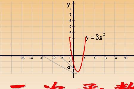 y=x+4/x的函数图象有对称性吗