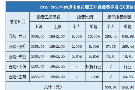 社保交30000一年领多少
