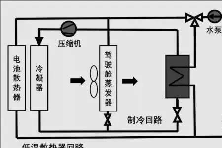 压缩机制冷和直冷的区别