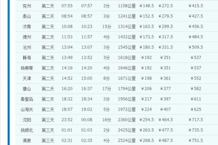 z1177次列车时刻表查询