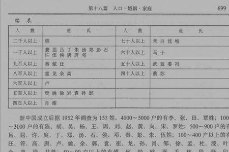 湖南向姓哪个市最多
