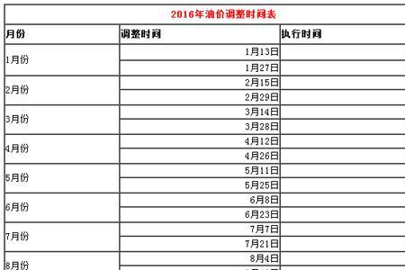 安徽油价调整时间