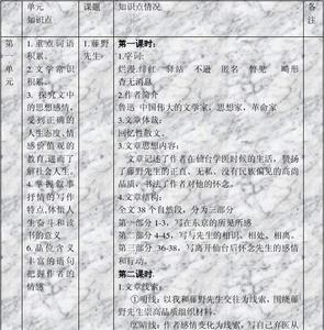 八年级下册语文提分方法