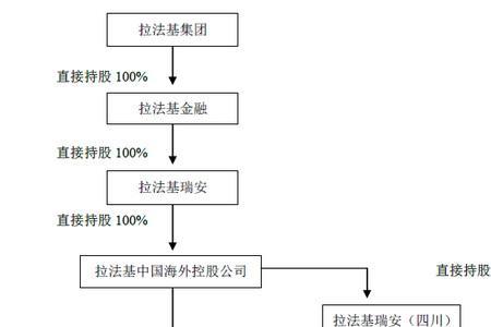 股权稀释和增发的区别