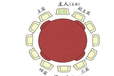 酒席上主宾介绍宾客有什么讲究