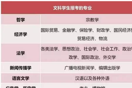 理科生可以报考财政学专业吗