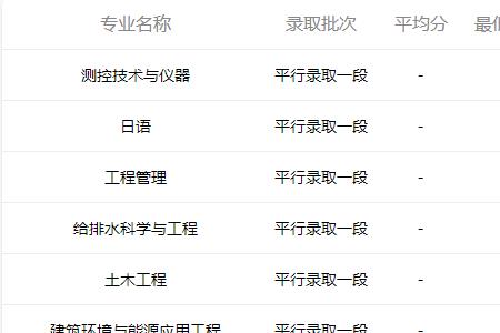 东北电力大学会计学是冷门吗