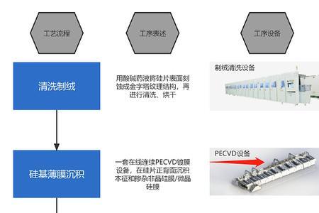 ald工艺和pecvd工艺的对比