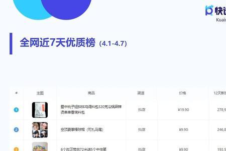 抖店能同步快手店铺吗