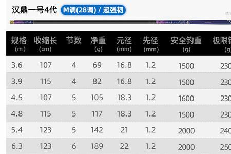 汉鼎支持无理由退货么