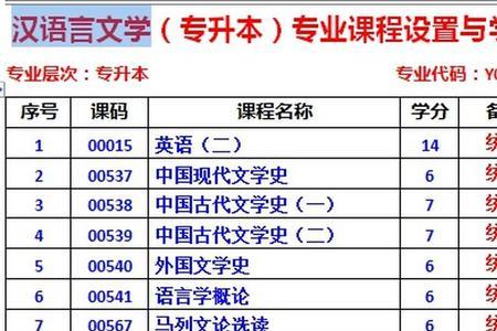 汉语文言文专业本科有用吗