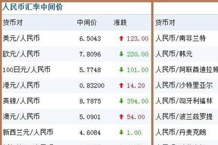 怎么看银行卡开没开外汇