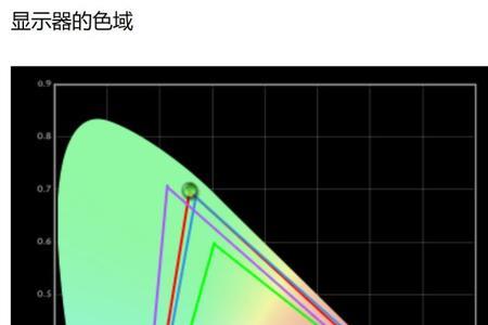 76%色域怎么样