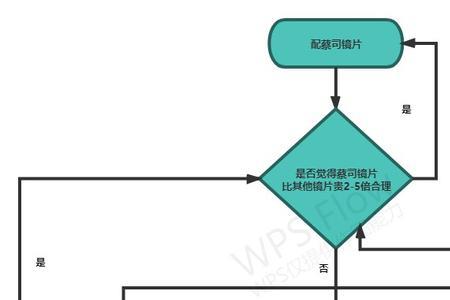 万新爱贝塔立顿哪个镜片更好