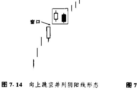 蜡烛线发明者